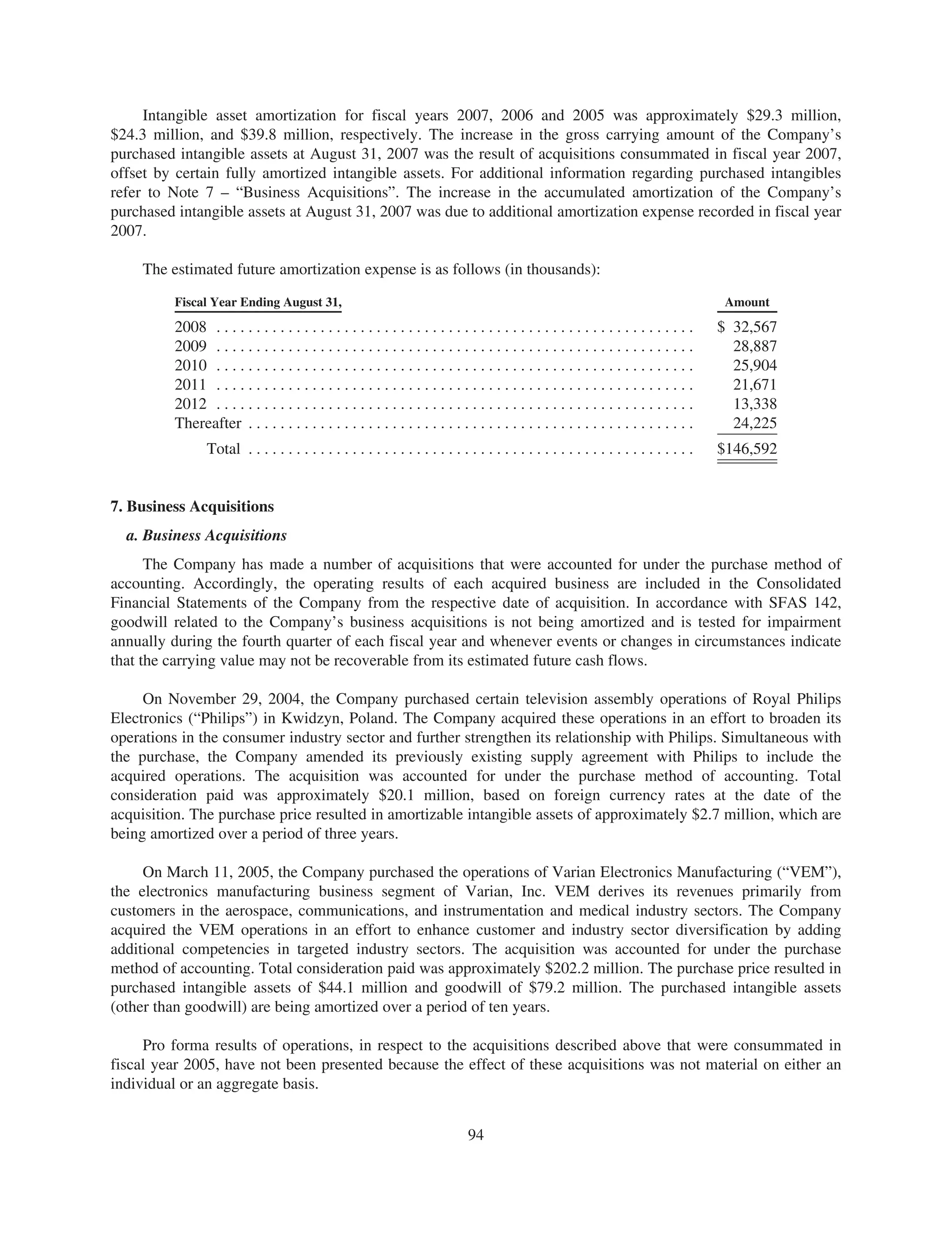 jabil circuit Annual Report 2007