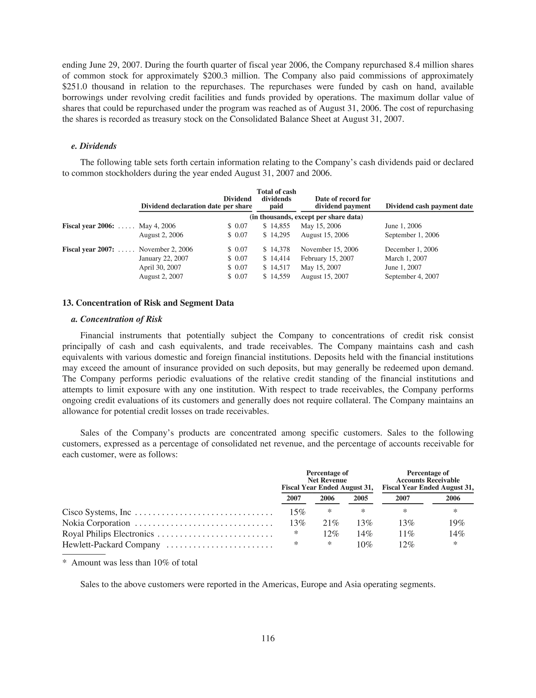 jabil circuit Annual Report 2007