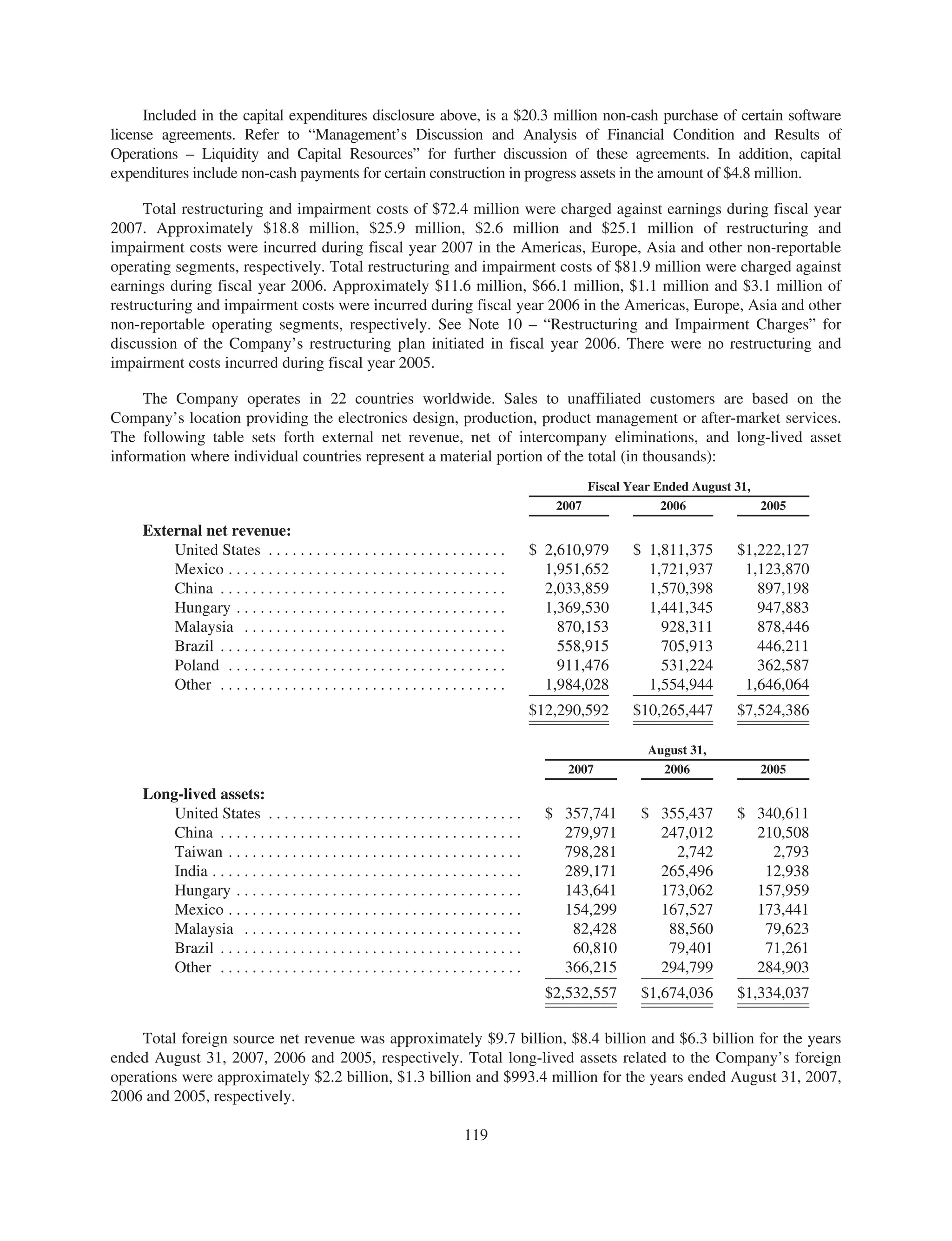 jabil circuit Annual Report 2007