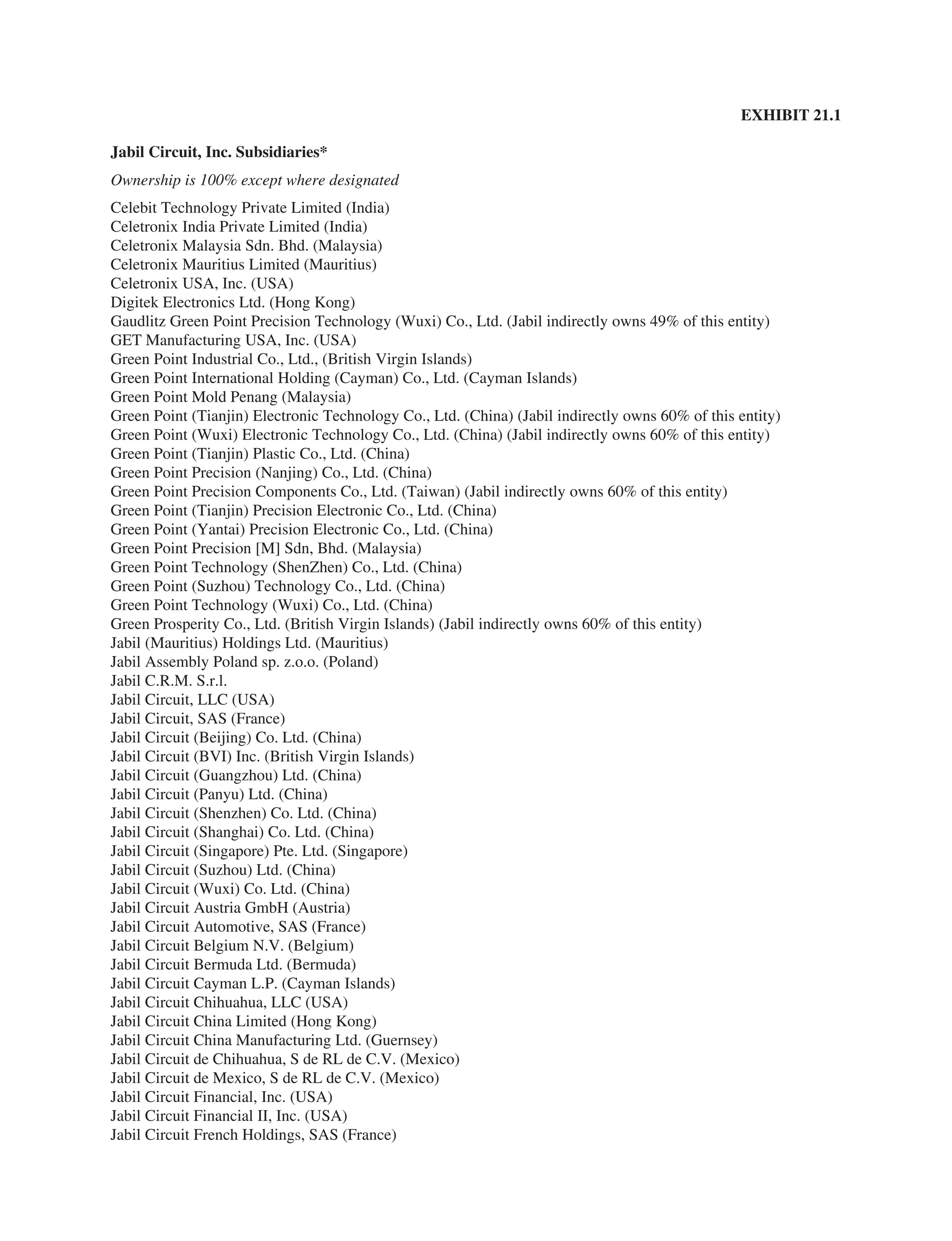 jabil circuit Annual Report 2007