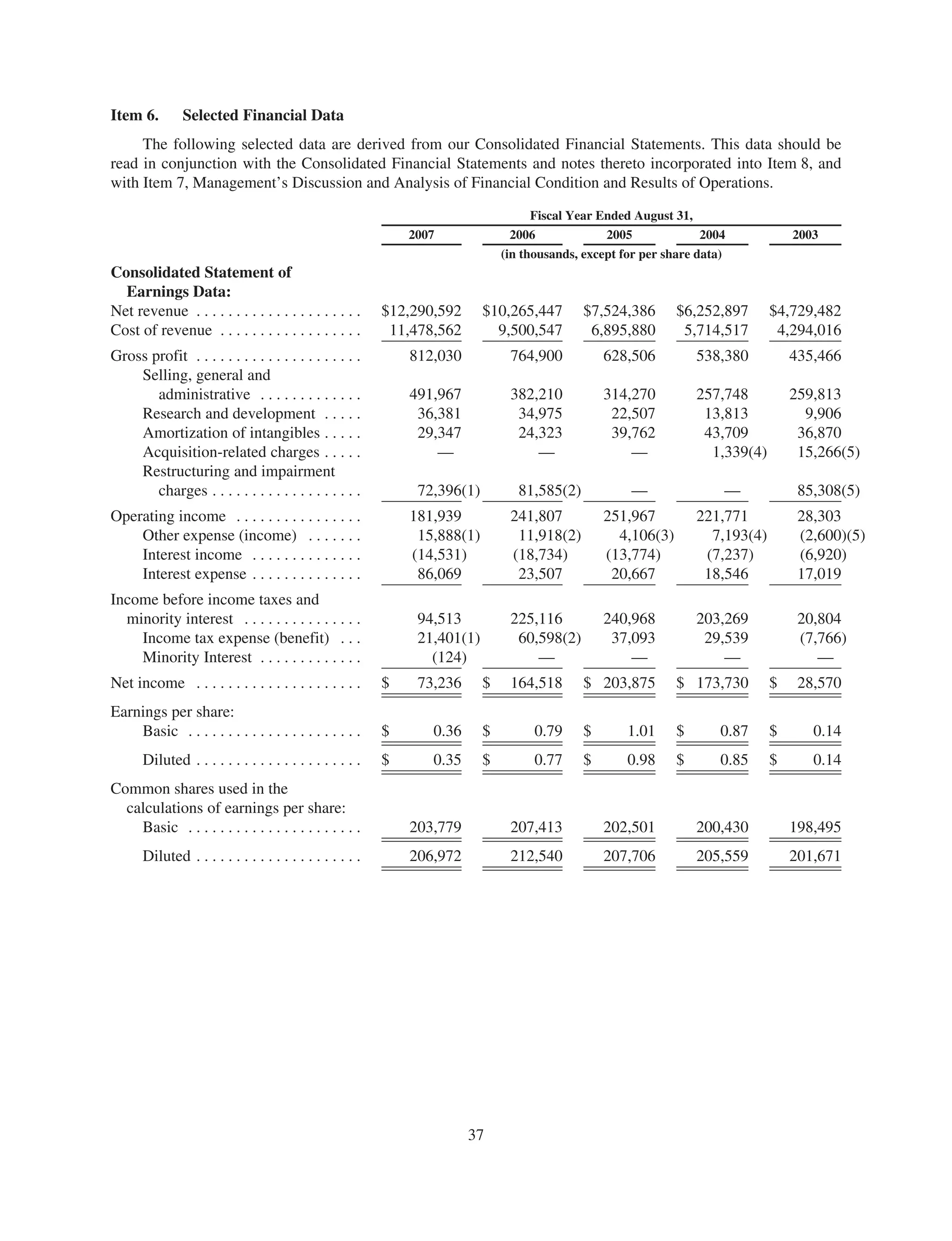 jabil circuit Annual Report 2007