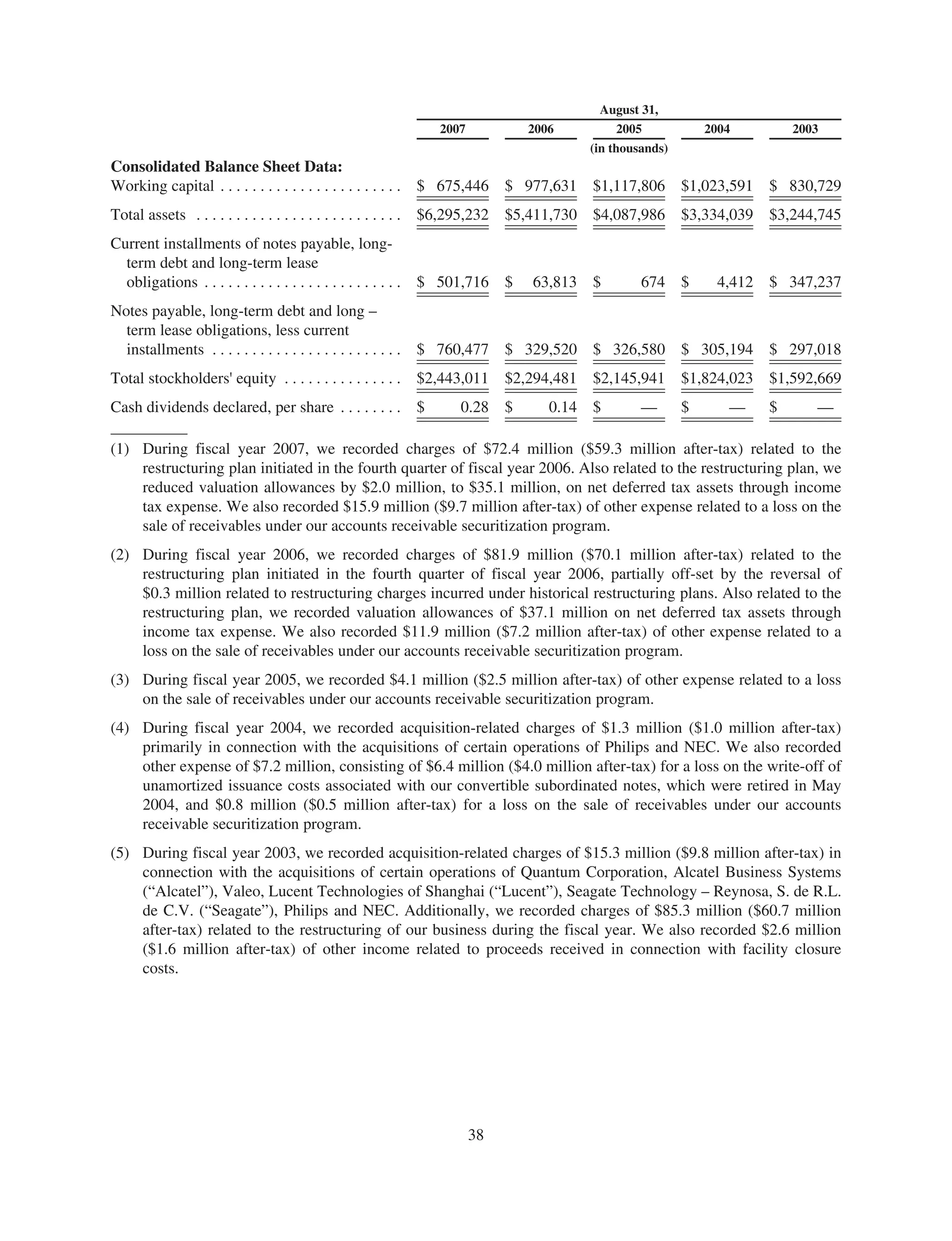 jabil circuit Annual Report 2007