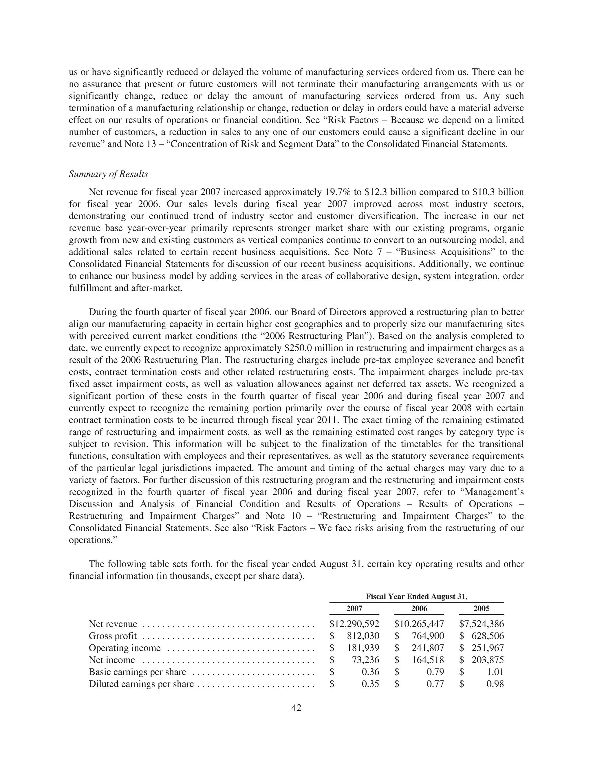 jabil circuit Annual Report 2007