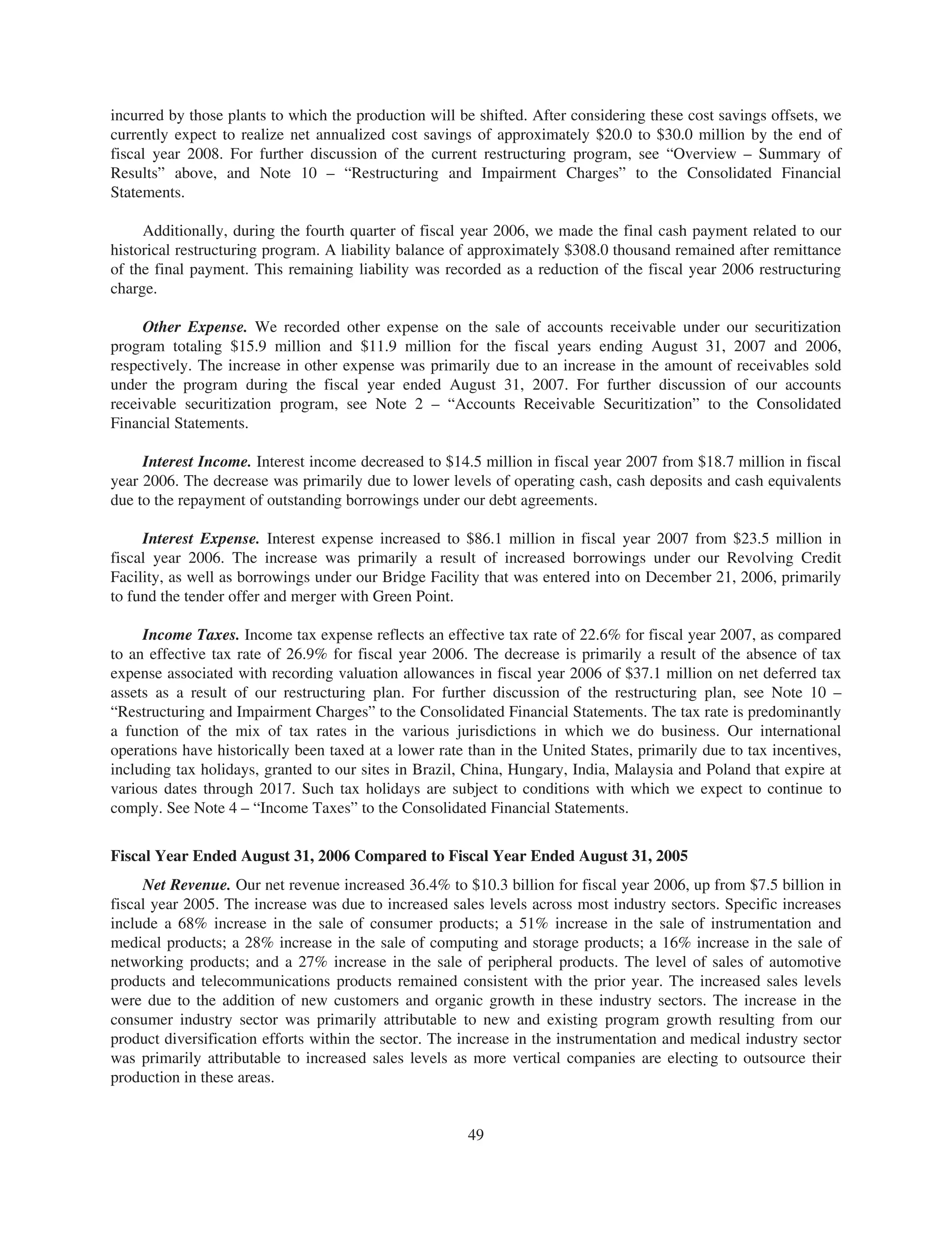 jabil circuit Annual Report 2007