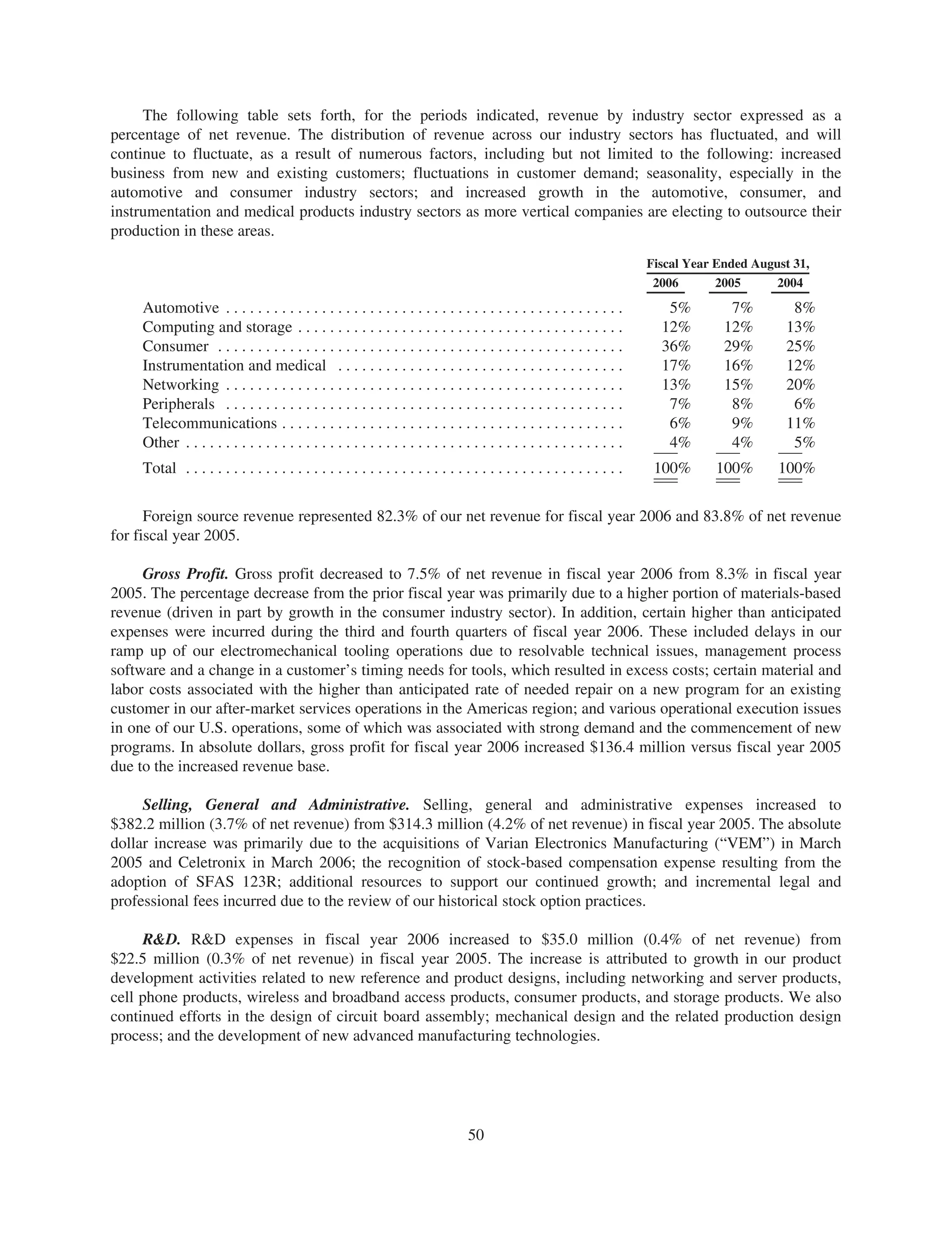 jabil circuit Annual Report 2007