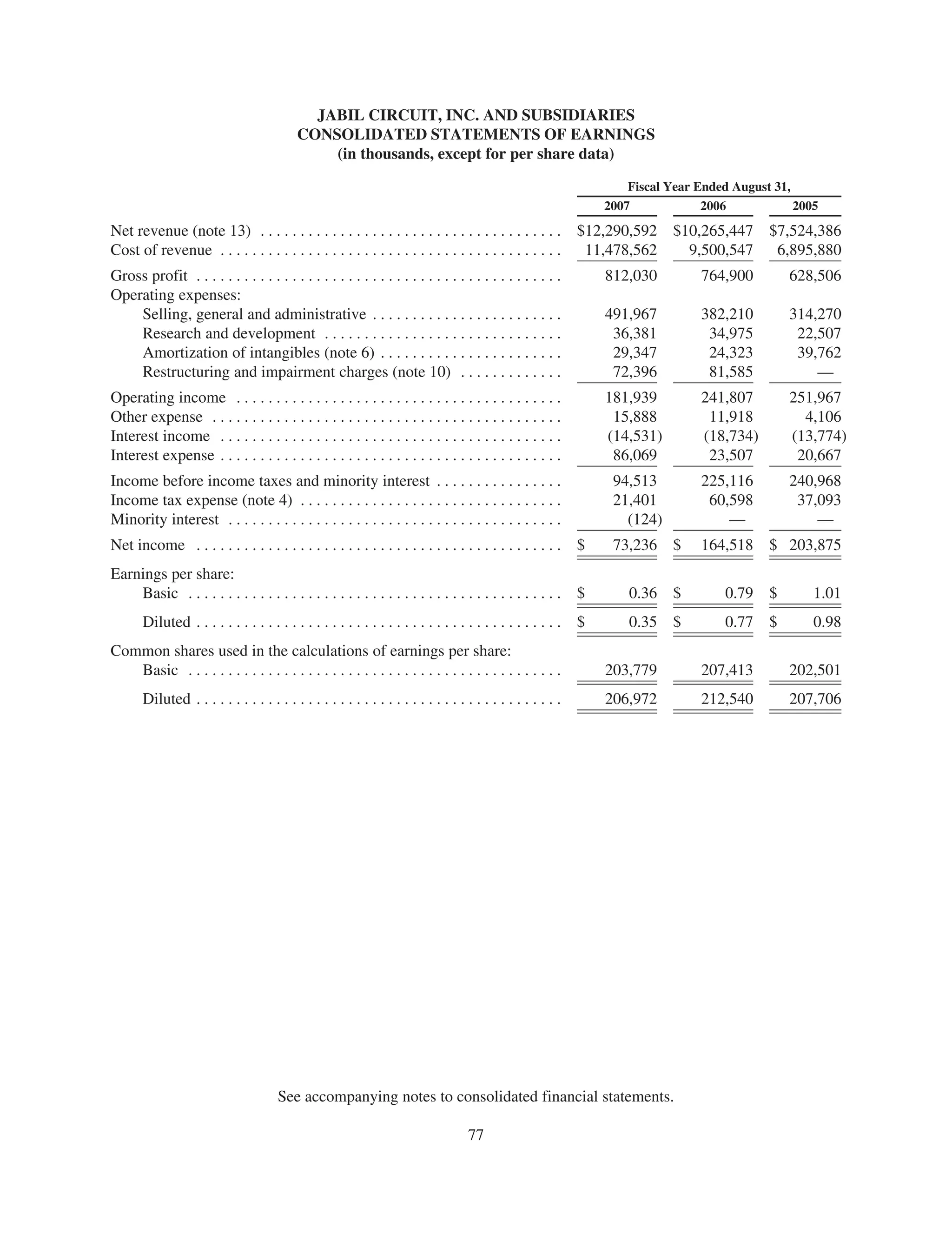 jabil circuit Annual Report 2007