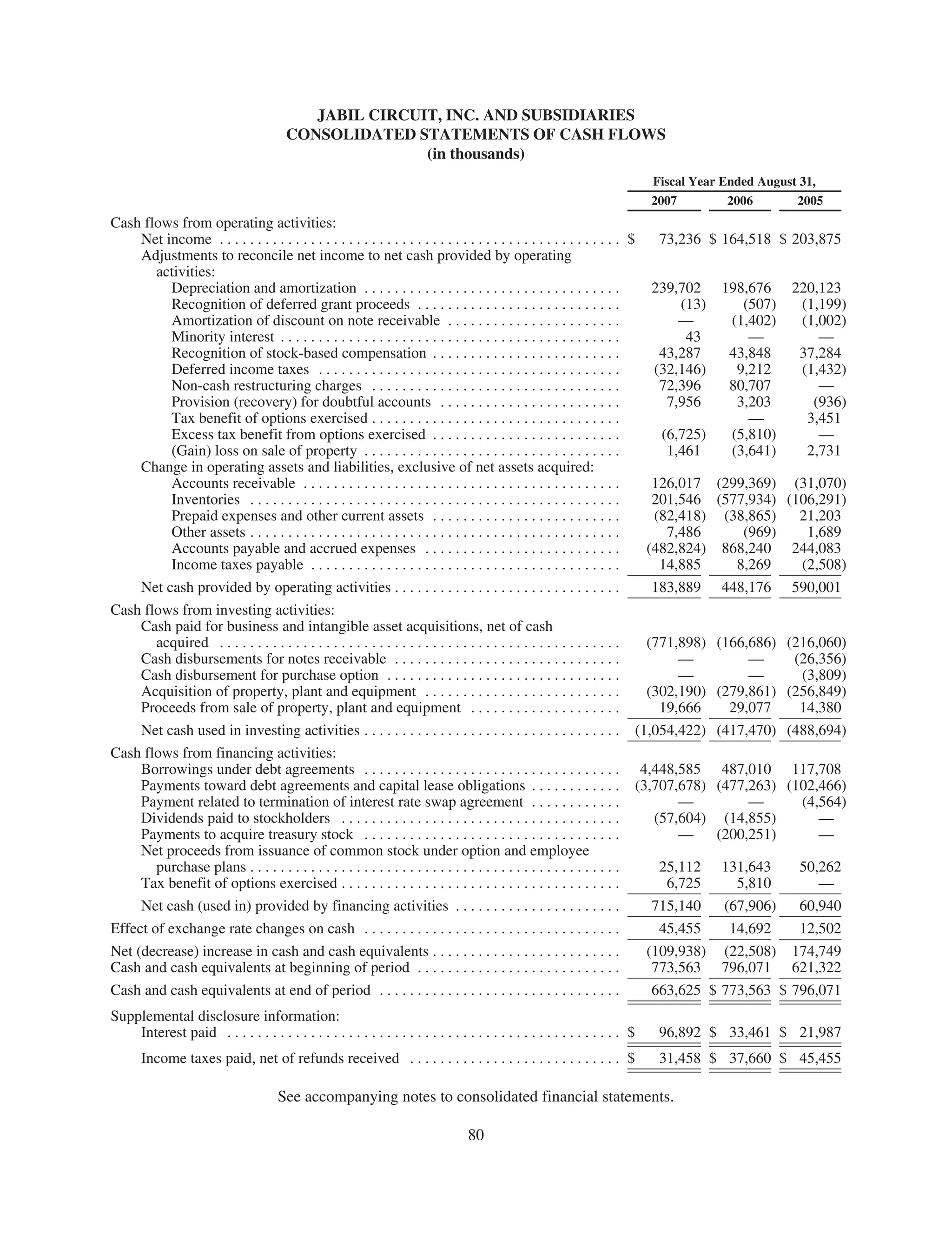 jabil circuit Annual Report 2007