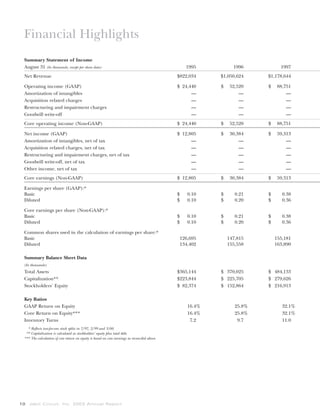 jabil circuit Annual Report 2003