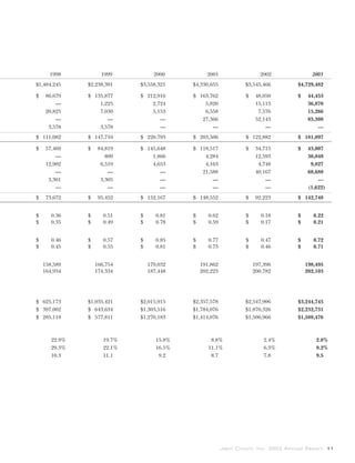 jabil circuit Annual Report 2003