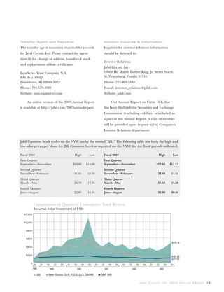 jabil circuit Annual Report 2003