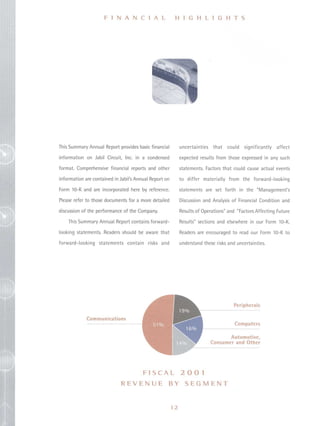 jabil circuit Annual Report 2001