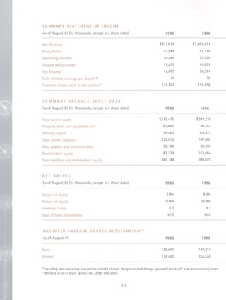 jabil circuit Annual Report 2001