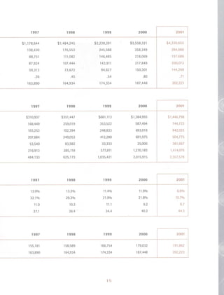jabil circuit Annual Report 2001