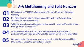 A-A Multihoming and Split Horizon
PE’s announces ESI MPLS Label associated to each ES with multihoming
topology.
01
This ”Split Horizon Label” it’s sent associated with type 1 routes (Auto-
Discovery) in a BGP Community.
02
Split-Horizon as Loop avoiding mechanism: don’t forward traffic on interface
through which it is received.
03
When PE sends BUM traffic to core, it replicates the frame to all EVI
participant PEs, and add ESI MPLS Label to identify ESI where it’s originated.
04
PEs connected to the same network segment identify the labels and filters
BUM traffic towards CEs connected to the ESI.
05
 