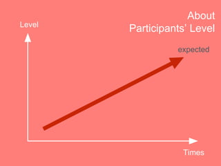 Level
Times
About
Participants Level
expected
 