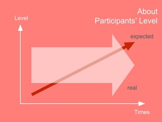 Level
Times
About
Participants Level
expected
real
 