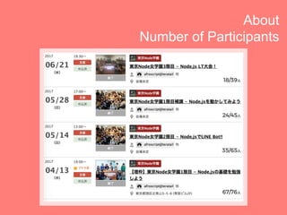 About
Number of Participants
 