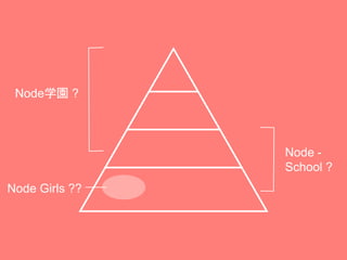 Nodeѧ@ ?
Node -
School ?
Node Girls ??
 