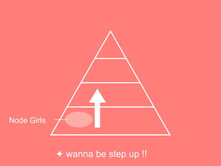 Node Girls
? wanna be step up !!
 