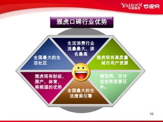 Alex的数据显示，国内生活搜索类网站在全球网站的点击排名集体上升，以雅虎口碑的点击量上升最为显著。口碑
