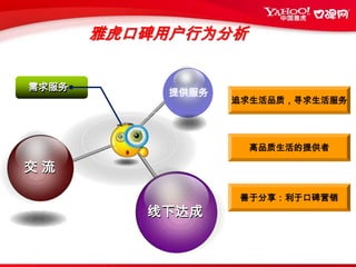 雅虎口碑平台优势价值非凡的用户群体国际平台  本地服务优质高效的广告资源