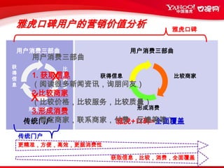 12雅虎口碑生活服务 强势登场 志在必得整合优势资源，提供优质特色服务，打造最大的生活服务平台！