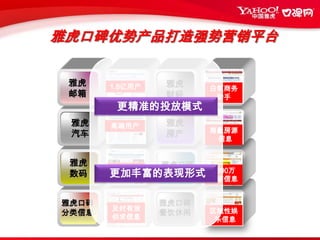 雅虎口碑用户的营销价值精准，互动营销的沃土带有目的性地寻找生活服务信息比较商家，参与互动锁定商家，形成交易，形成口碑传播在浏览和分享中萌生消费倾向建立品牌差异化,忠诚度品牌广告展示的前沿阵地雅虎口碑用户是“生活服务消费信息”的寻觅者和有效传播者，品牌推广的适时出现完全可以影响到他们的消费倾向。雅虎口碑用户人群特点雅虎口碑优势资源-高端人群特点网络高端用户年龄20-35之间，黄金消费人群。追求生活品质最早的高端生活服务需求者，向往高品质生活，把网络作为日常生活的组成部分。汇集生活意见领袖雅虎口碑社区活跃着很多重视生活品味的用户，善于发表自己生活需求、交流心得。在向别人展示自己的生活经历中得到自我满足。高品质生活的向往者也是雅虎口碑的主流人群基于雅虎口碑生活资讯的真实及精准和丰富的产品线，越来越多的用户在雅虎口碑搜索相关生活消费资讯，提出疑问，互动交流，雅虎口碑平台成为其生活消费指导的主要依据。