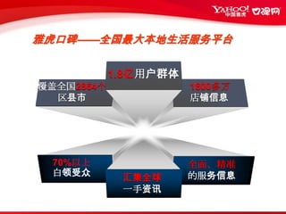 雅虎口碑——全国最大本地生活服务平台1.8亿用户群体覆盖全国2864个区县市1800多万店铺信息70%以上白领受众全面、精准的服务信息汇集全球一手资讯