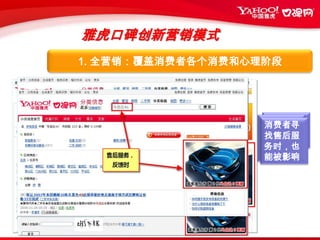 雅虎口碑优势产品打造强势营销平台雅虎邮箱雅虎财经1.8亿用户白领商务助手更精准的投放模式雅虎汽车雅虎房产高端用户海量房源信息雅虎数码雅虎口碑黄页一手资讯1800万店铺信息更加丰富的表现形式雅虎口碑分类信息雅虎口碑餐饮休闲及时有效供求信息区域性娱乐信息