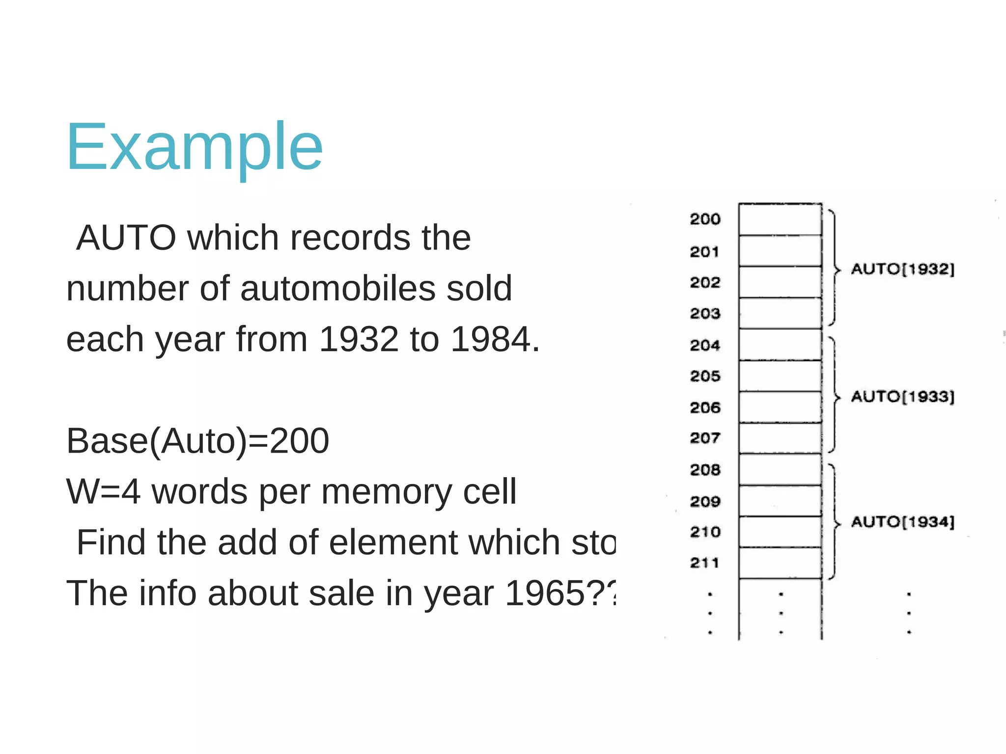 Example 
AUTO which records the 
number of automobiles sold 
each year from 1932 to 1984. 
Base(Auto)=200 
W=4 words per memory cell 
Find the add of element which store 
The info about sale in year 1965???? 
 