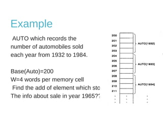 Example 
AUTO which records the 
number of automobiles sold 
each year from 1932 to 1984. 
Base(Auto)=200 
W=4 words per memory cell 
Find the add of element which store 
The info about sale in year 1965???? 
 