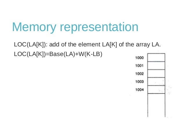 Arrays Data Structure