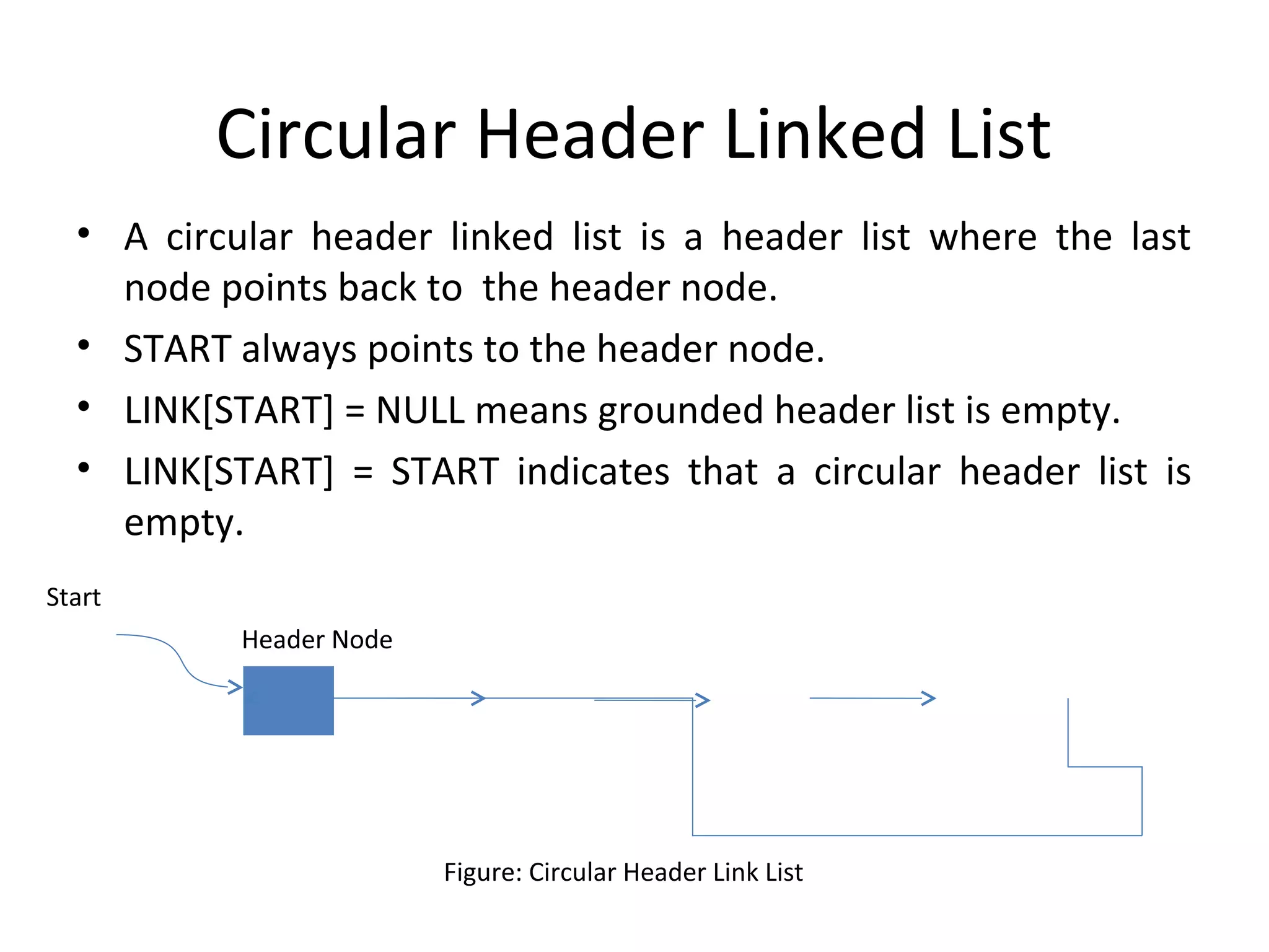 Circular Header Linked List • A circular header linked list is a header list where the last node points back to the header node. • START always points to the header node. • LINK[START] = NULL means grounded header list is empty. • LINK[START] = START indicates that a circular header list is empty. Header Node Figure: Circular Header Link List Start 