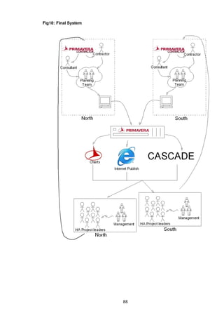 88
Fig10: Final System
 