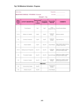 245
Fig 7.56 Milestone Schedule - Progress
 