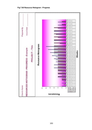 253
Fig 7.60 Resource Histogram - Progress
 