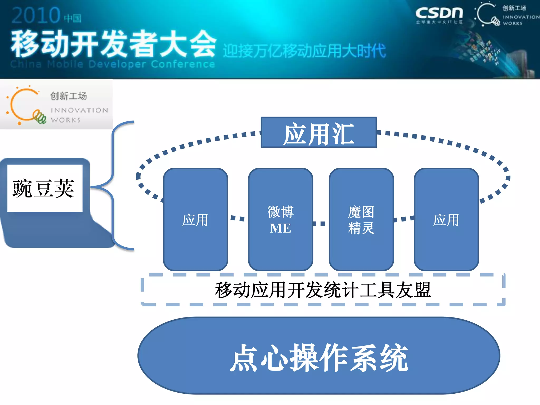 应用汇

豌豆荚
             微博   魔图
      应用                  应用
             ME   精灵



           移动应用开发统计工具友盟


           点心操作系统
 