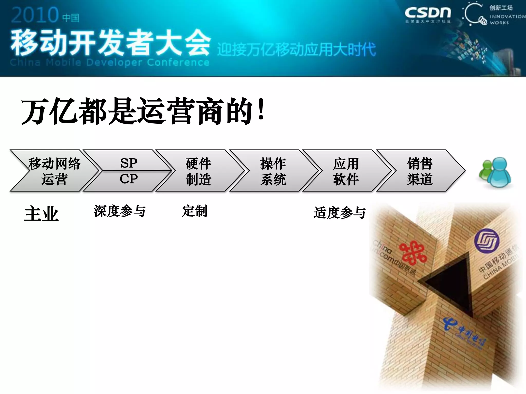 万亿都是运营商的！
移动网络    SP    硬件   操作    应用    销售
 运营     CP    制造   系统    软件    渠道

主业     深度参与   定制        适度参与
 