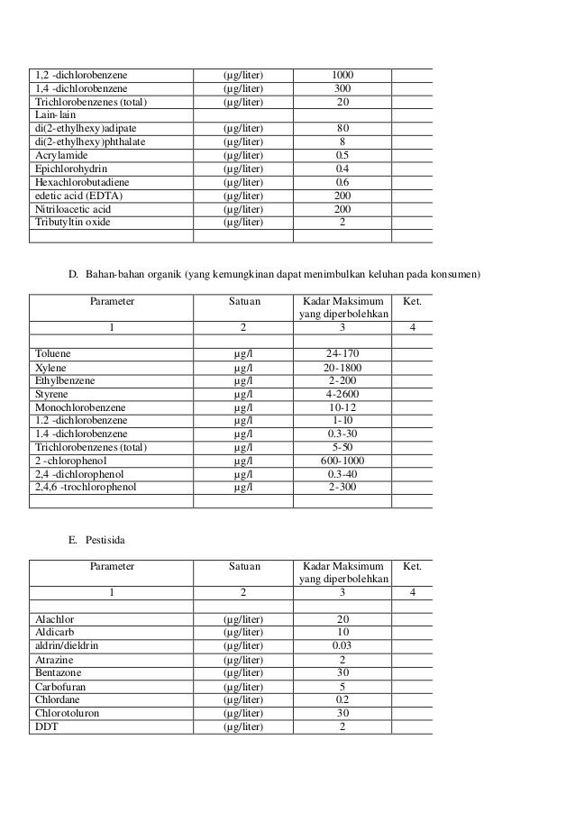 112705946 standar-baku-mutu-air-minum-menkes-907