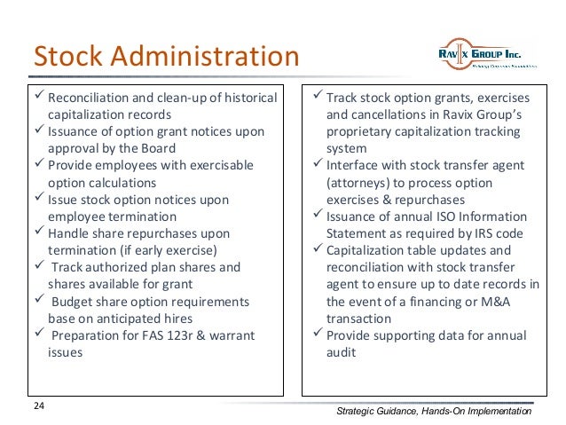 Issuance exercise and termination of stock options