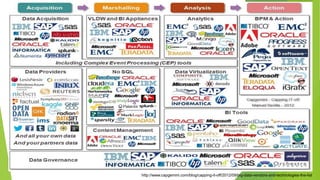 17 
http://www.capgemini.com/blog/capping-it-off/2012/09/big-data-vendors-and-technologies-the-list  