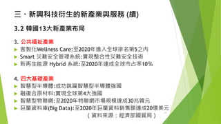 三、新興科技衍生的新產業與服務(續) 
3.2 韓國13大新產業布局 
3. 公共福祉產業 
客製化Wellness Care:至2020年進入全球排名第5之內 
Smart 災難安全管理系統:實現整合性災難安全技術 
新再生能源Hybrid 系統:至2020年達成全球市占率10％ 
4. 四大基礎產業 
智慧型半導體:成功跳躍智慧型半導體強國 
融復合原材料:實現全球第4大強國 
智慧型物聯網:至2020年物聯網市場規模達成30兆韓元 
巨量資料庫(Big Data):至2020年巨量資料銷售額達成20億美元 
（資料來源：經濟部國貿局） 19 
 