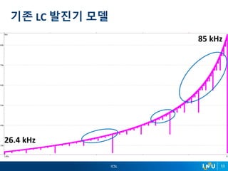 ICSL 11
기존 LC 발진기 모델
85 kHz
26.4 kHz
 