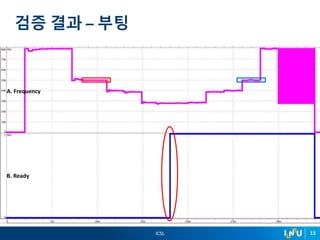 ICSL 13
검증 결과 – 부팅
A. Frequency
B. Ready
 