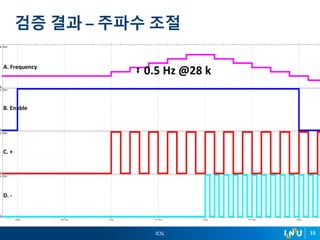 ICSL 15
검증 결과 – 주파수 조절
B. Enable
A. Frequency
C. +
D. -
0.5 Hz @28 k
 