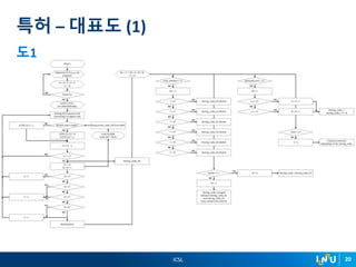 ICSL 20
도1
특허 – 대표도 (1)
 