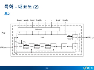 ICSL 21
도2
특허 – 대표도 (2)
 