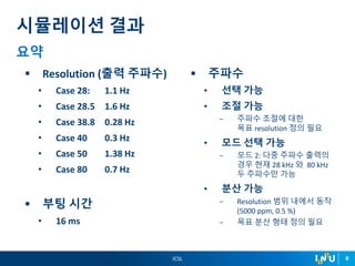 ICSL 8
 주파수
• 선택 가능
• 조절 가능
− 주파수 조절에 대한
목표 resolution 정의 필요
• 모드 선택 가능
− 모드 2: 다중 주파수 출력의
경우 현재 28 kHz 와 80 kHz
두 주파수만 가능
• 분산 가능
− Resolution 범위 내에서 동작
(5000 ppm, 0.5 %)
− 목표 분산 형태 정의 필요
요약
 Resolution (출력 주파수)
• Case 28: 1.1 Hz
• Case 28.5 1.6 Hz
• Case 38.8 0.28 Hz
• Case 40 0.3 Hz
• Case 50 1.38 Hz
• Case 80 0.7 Hz
 부팅 시간
• 16 ms
시뮬레이션 결과
 