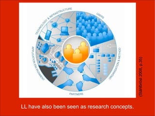 (Ståhlbröst 2008, p.35)
LL have also been seen as research concepts.
 