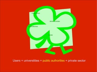 COMPANIES




                             RESEARCHERS



            AUTHORITIES




                            USERS




Users + universtities + public authorities + private sector
 